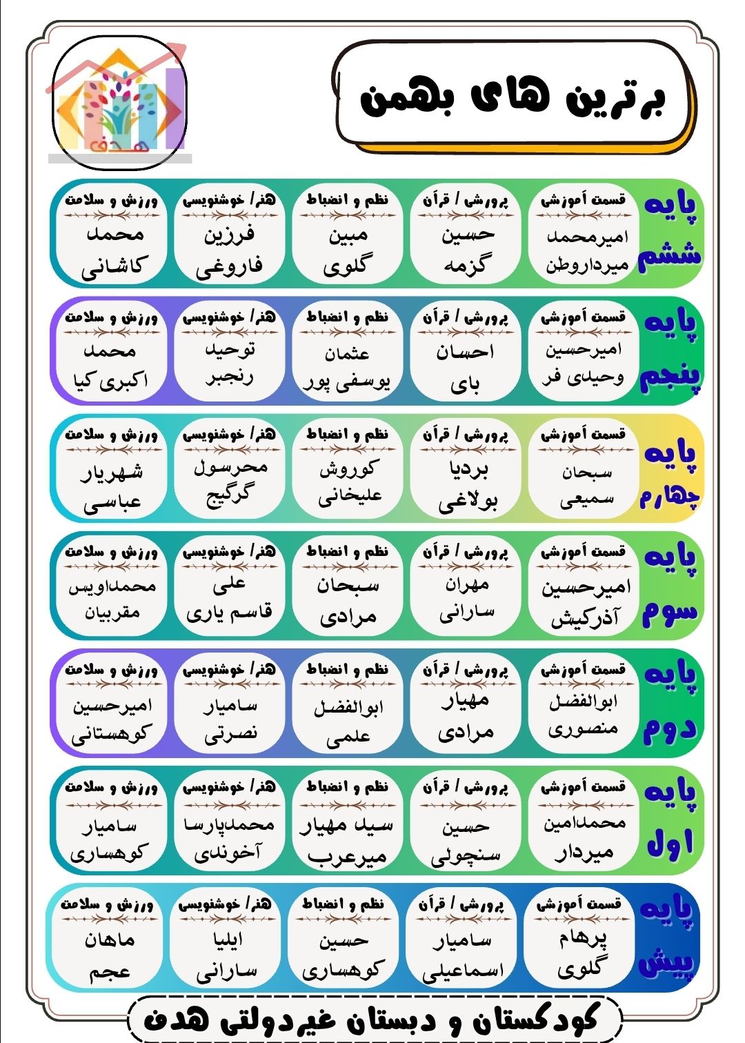 دانش آموزان برتر ماه بهمن دبستان غیردولتی هدف